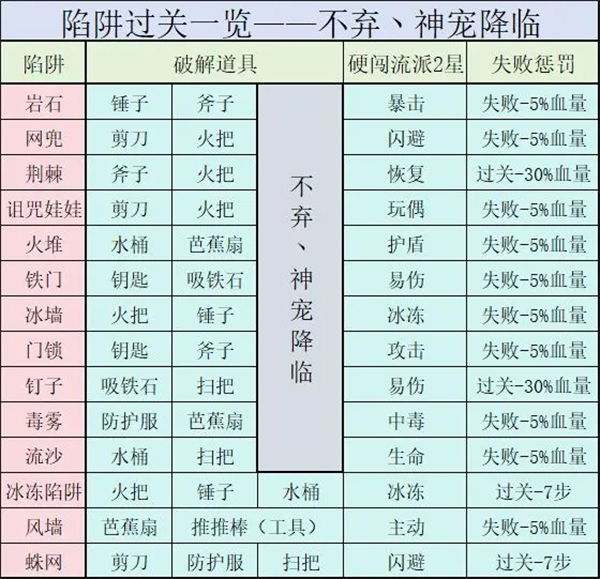 神宠降临