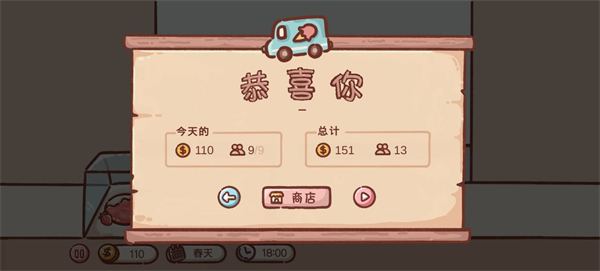 美味冰淇淋车