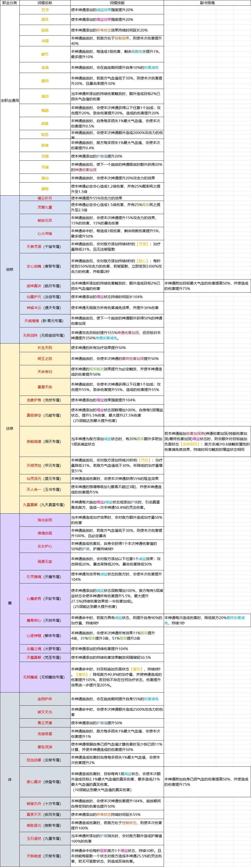 凡人修仙传人界篇