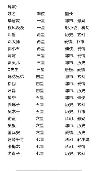 小说家模拟2正版