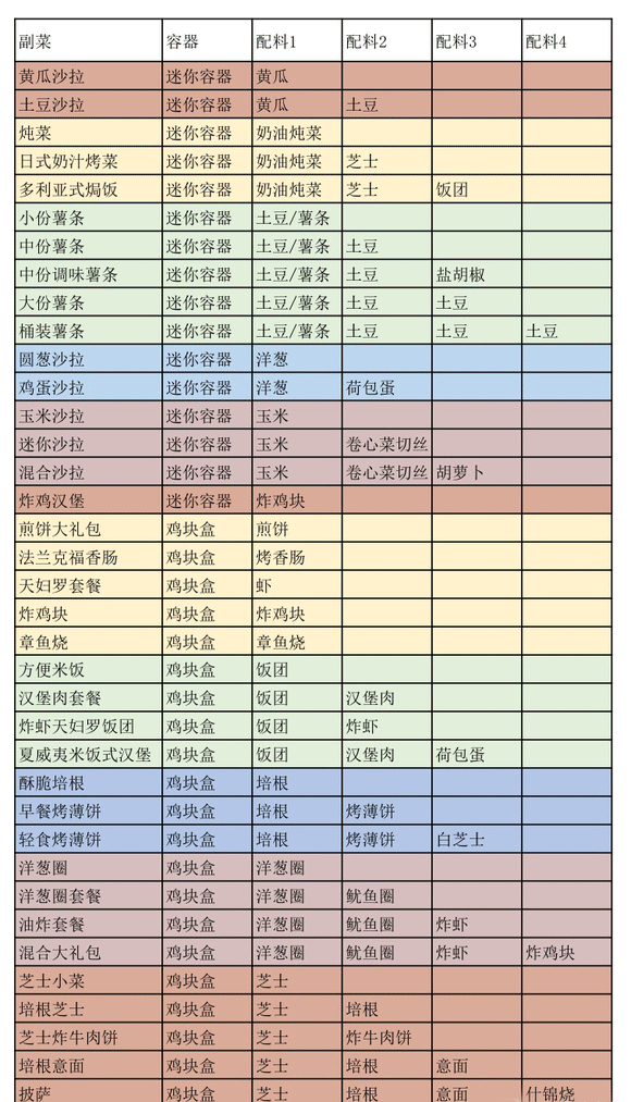 创意汉堡店物语