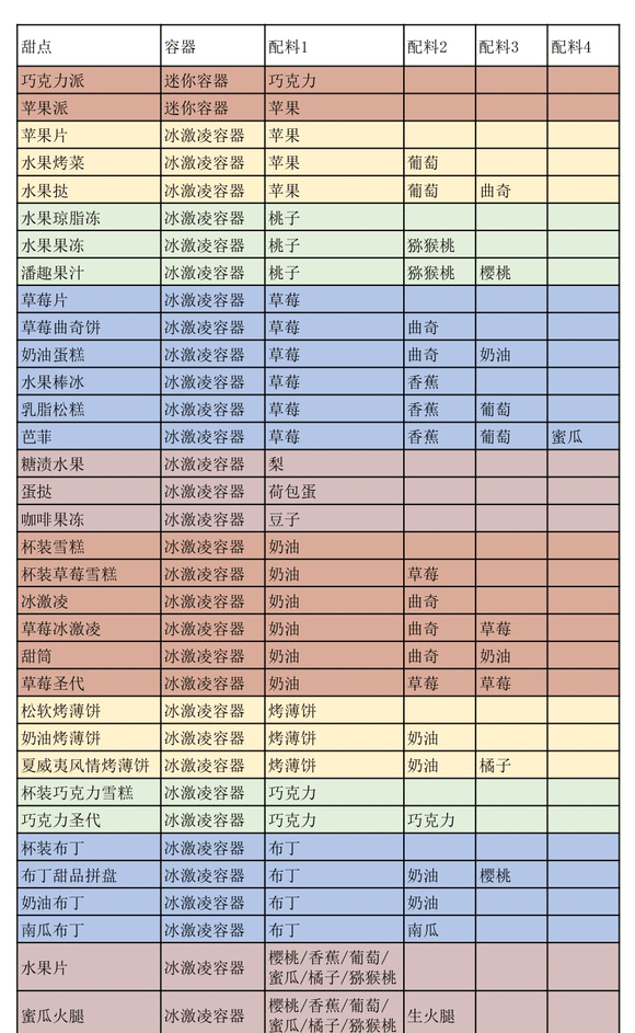 创意汉堡店物语