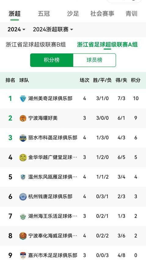 浙里足球截图2