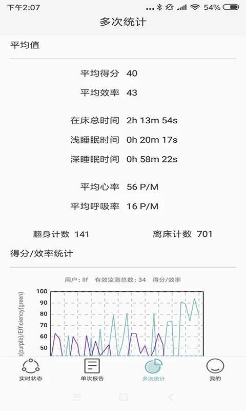 知惠健康睡眠老版