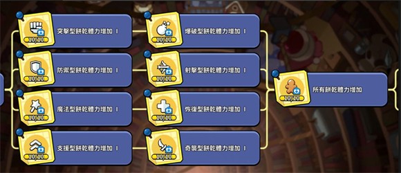 姜饼人王国中文版截图2