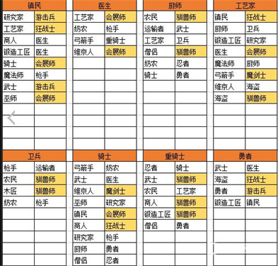 王都创世物语中文版截图0