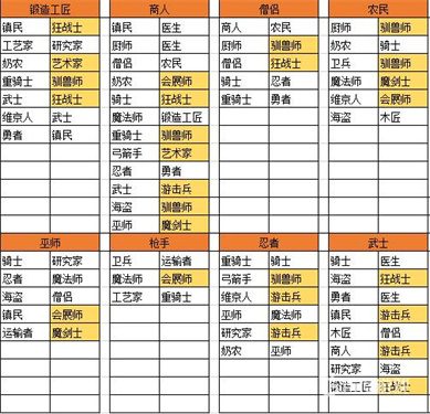 王都创世物语中文版截图1