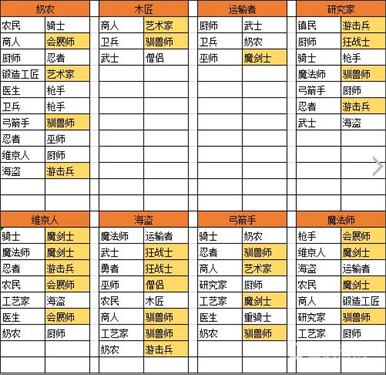 王都创世物语中文版截图2
