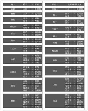 王都创世物语中文版截图3