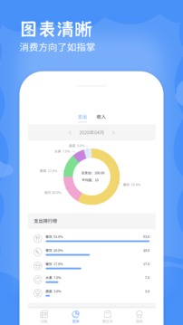 记账本软件截图0