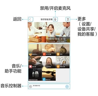 智慧联想