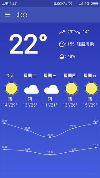 简易天气截图2