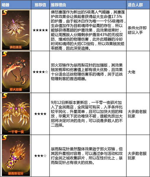 新斗罗大陆小米渠道服
