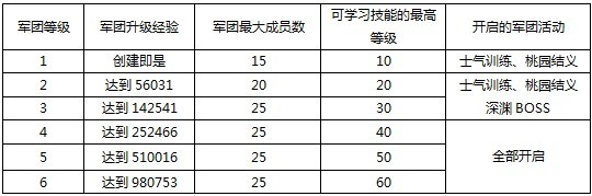 真三国快打截图0
