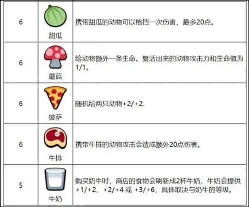 小动物自走棋正版游戏