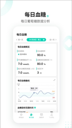 硅基动感
