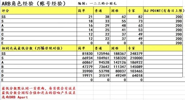 催眠麦克风正版
