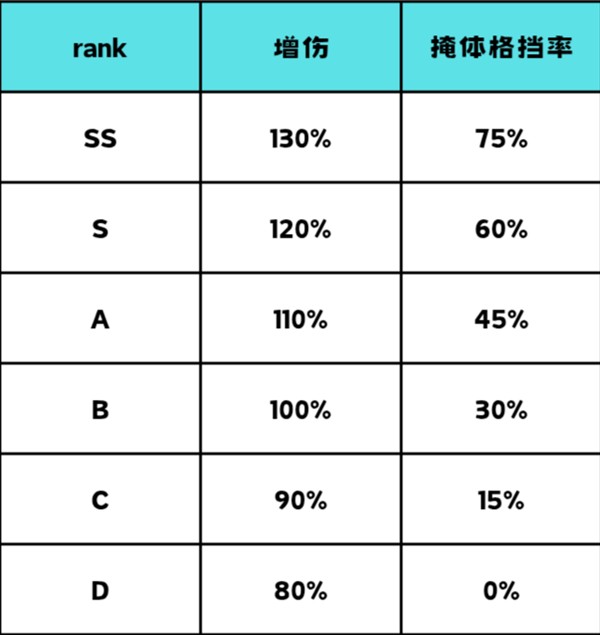 碧蓝档案中文版