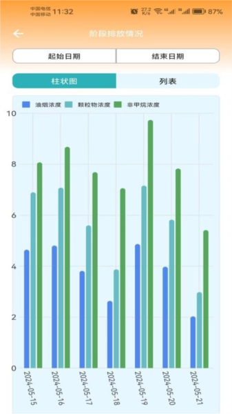 蓝天管家截图3