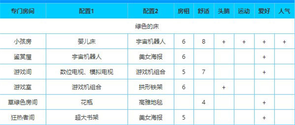 幸福公寓物语中文最新版
