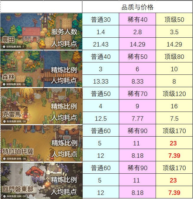 非日常邂逅故事安卓