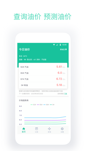 今日油价截图2