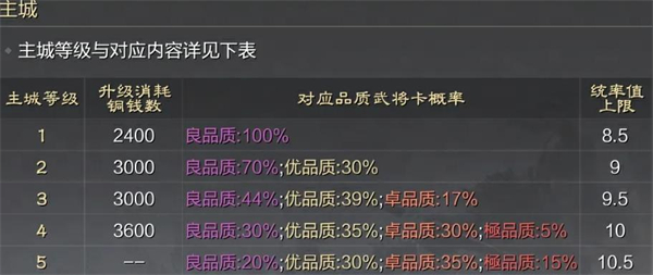 率土之滨最新版