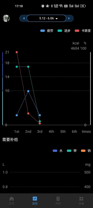 刷芯汗液截图0