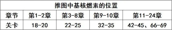 百分之一免费版