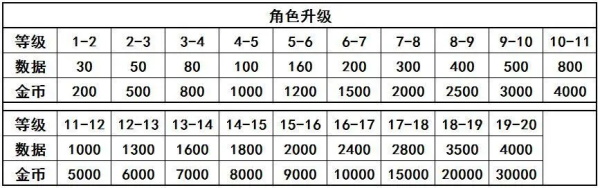 百分之一免费版