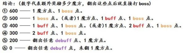 百分之一免费版