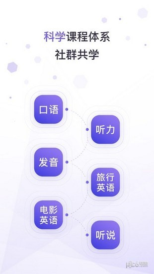 潘多拉英语