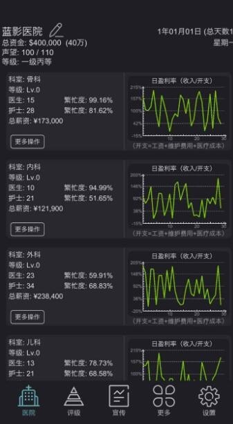 模拟经营医院截图1