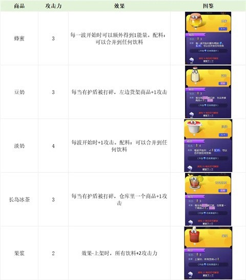 购物车之战游戏