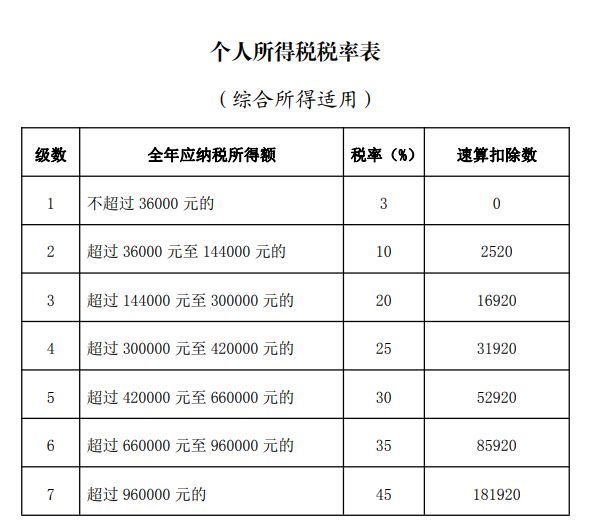 个人所得税正版