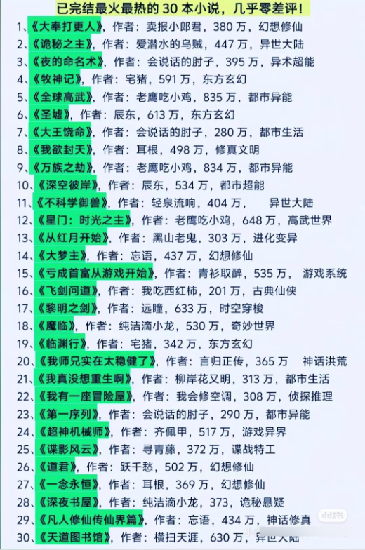热门小说大全抖音最火小说 免费