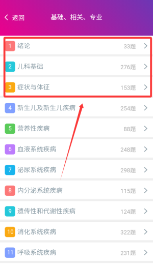 儿科主治医师总题库
