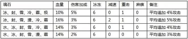 全民奇迹 最新版
