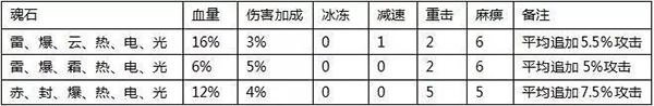 全民奇迹 最新版