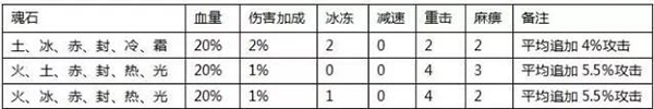 全民奇迹 最新版