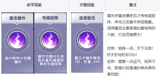 泉水指挥官免广告版