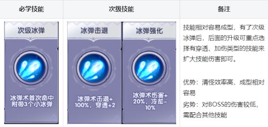 泉水指挥官免广告版