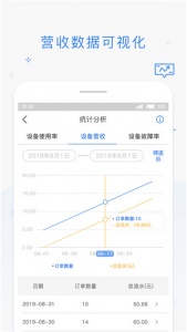 海狸管家截图0