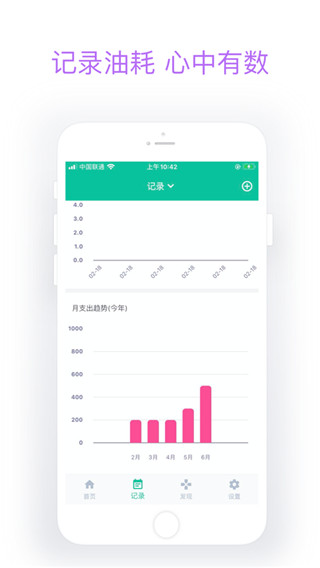 今日油价