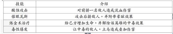 地牢求生2