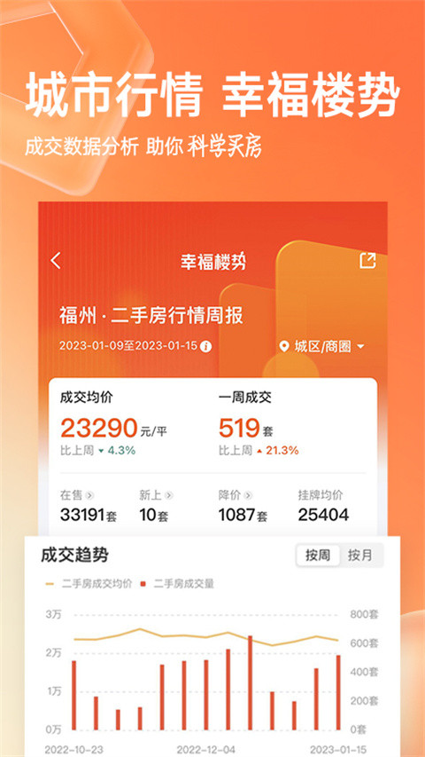幸福里找房截图1
