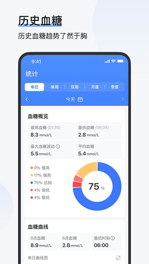 欧态健康手表端截图0