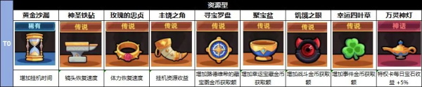 冒险者日记正版手机版