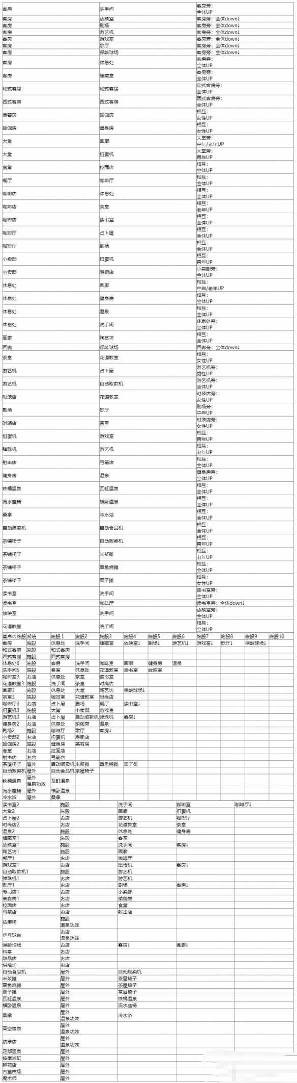 温泉物语22025最新版