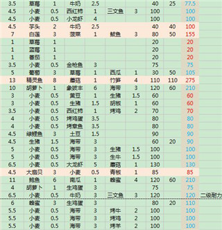 创造与魔法最新版